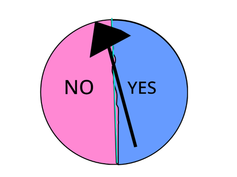 wheel of truth