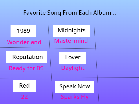 Fav Taylor Swift Music!