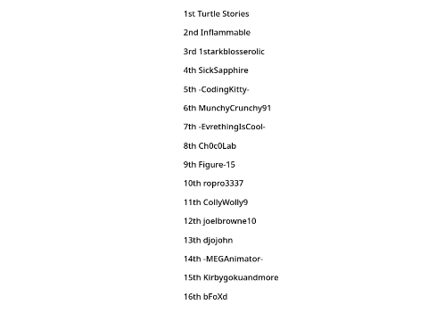 Results for Pfp Contest
