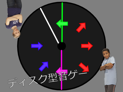 ディスク型音ゲー