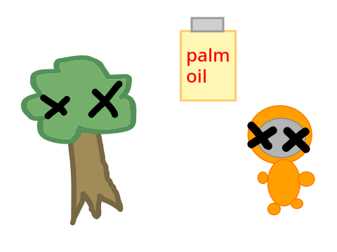 Palm Oil PSA