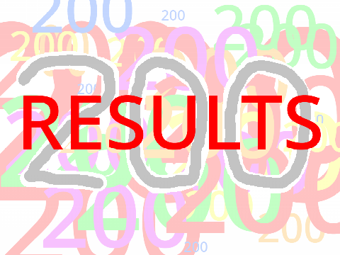 CONTEST RESULTS