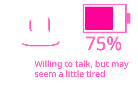 What is my social battery?