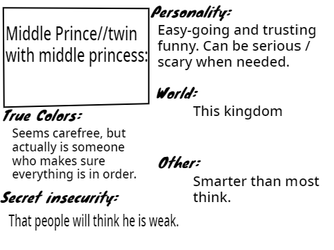 Become someone in my Kingdom RP! 