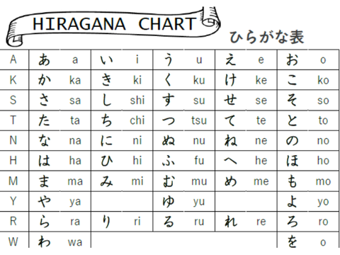五十音　japanese