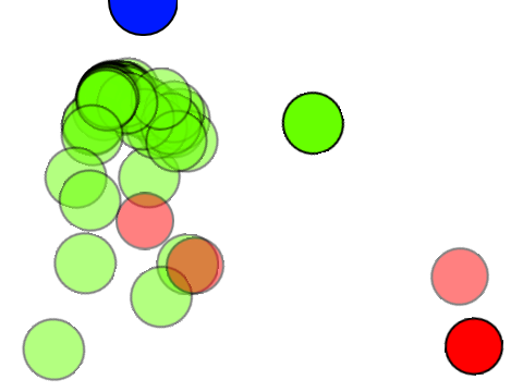 Circle wars