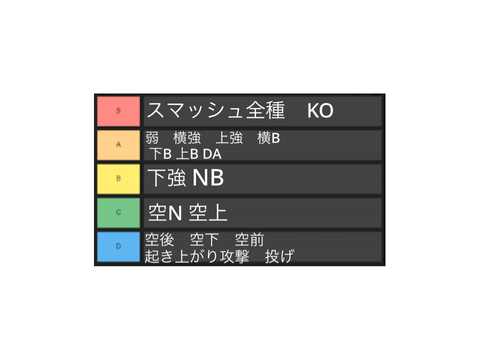 リトマ 技ランク(自作) 
