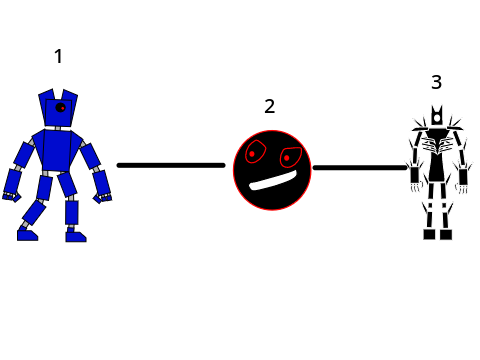 Timeline of oc's
