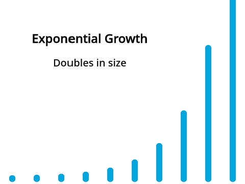 Exponential Growth Visualizer