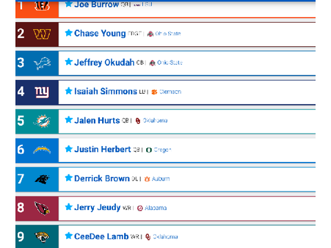 2020 draft