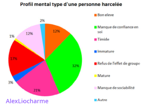 Remix et signe si tu es archi contre le cyber-harcèlement !!! Stop stop ! remix remix