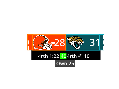 The Official SSFA Scoreboards for Year 2 CBS