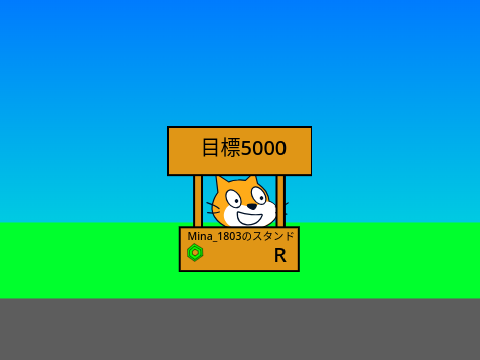 ロブロックス　現在の寄付状況