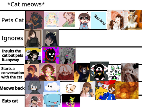 Add yourself in the chart! remix 