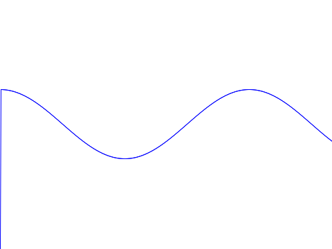 test I did