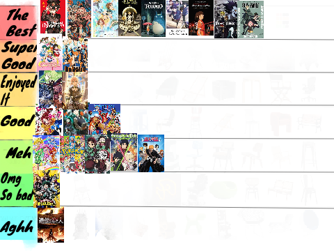 Rating animes remix