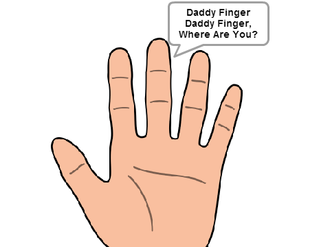 Make Your Own Finger Family Song!
