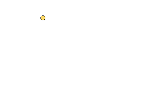 testing