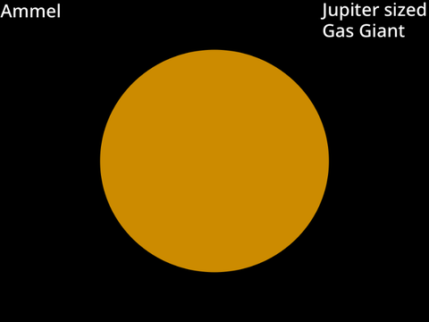 Castor System