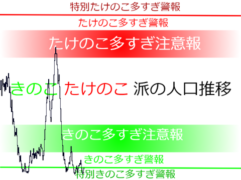 株価っぽいやつ【A】