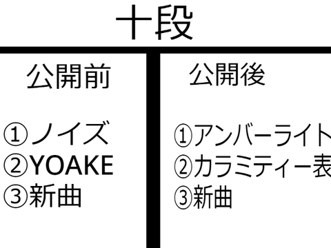 段位道場2023六段～十段予想！！