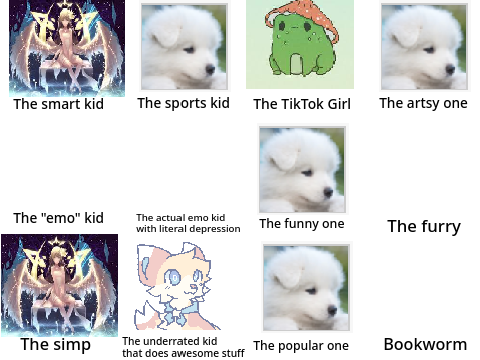 Which one are you? ( you can choose more than 1 ) remix remix