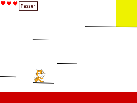 Le chat qui adorait sauter 