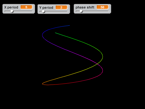 Lissajous Figures