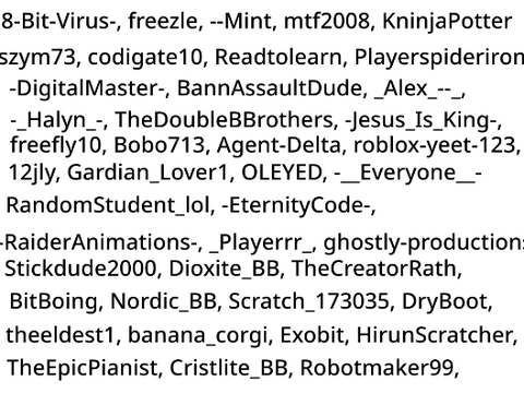 BB Rank List