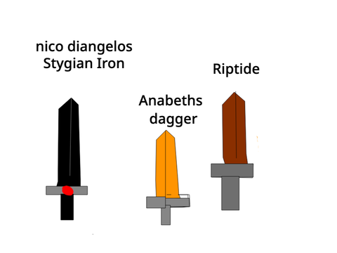 Mt favorite half blood swords