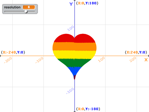 Polar Coordinate API Remix: Heart Curve