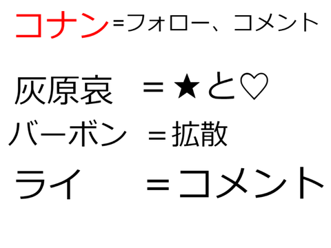 だれがすき？