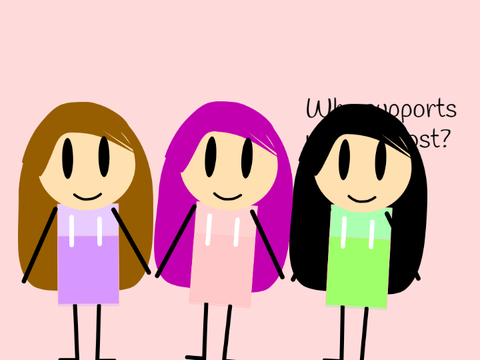 Who supports me the most?
