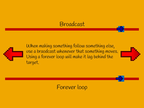 Scratch Movement Debugging