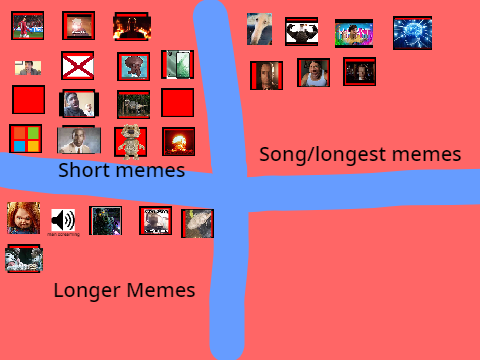 ULTMATE MEME SOUNDBOARD