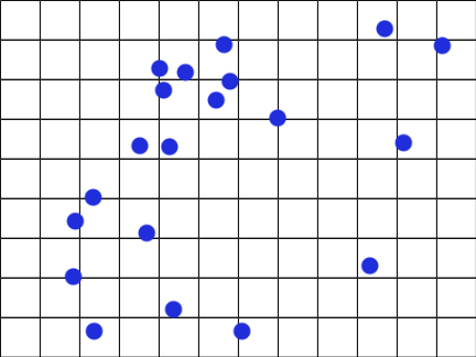 Particle collisions V2