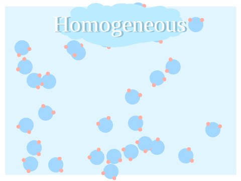 Homogeneous and Heterogeneous Mixtures // School Assignment