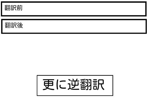 逆翻訳ソフト