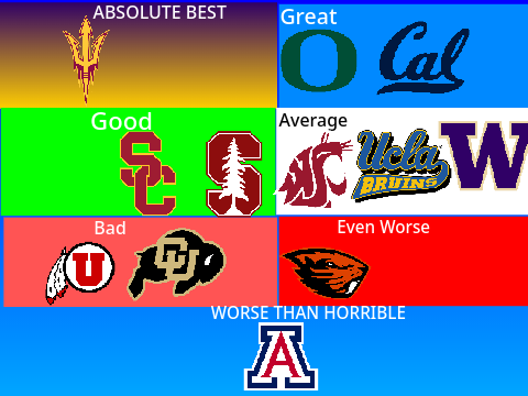 My oponion on the pac 12 remix remix