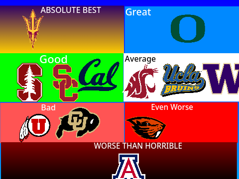 My oponion on the pac 12 remix