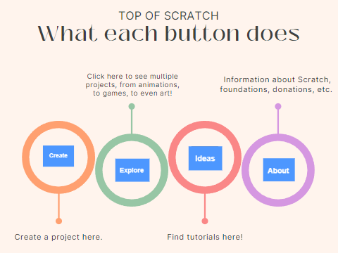 4 buttons. 