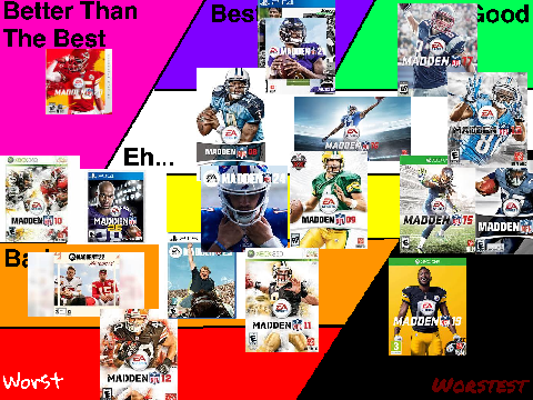 madden rankings