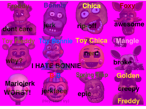 thoughts on fnaf characters
