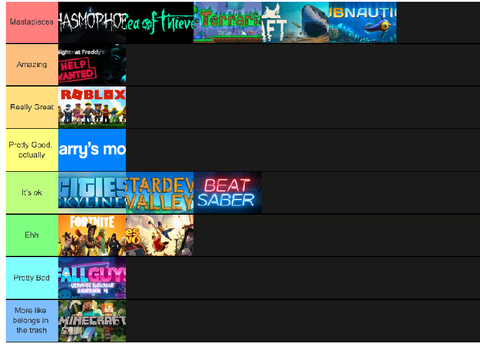My Video tier list