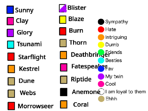 My WOF Thoughts
