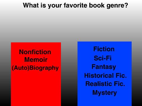 Book Poll #1: Genres