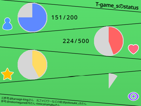 T-game_sのすてーたす!