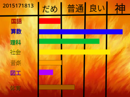 みんなの能力を表そう‼️（リミックスしまくれ‼️） remix