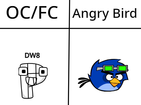 Yo, my RALR OC wants to turn him into Angry Bird!
