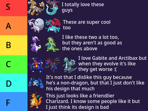 Pseudo Legendaries Tierlist